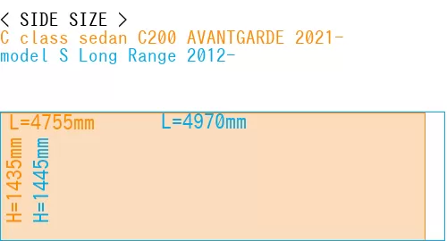#C class sedan C200 AVANTGARDE 2021- + model S Long Range 2012-